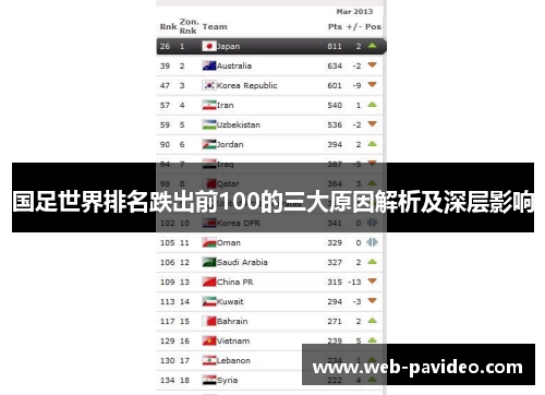 国足世界排名跌出前100的三大原因解析及深层影响
