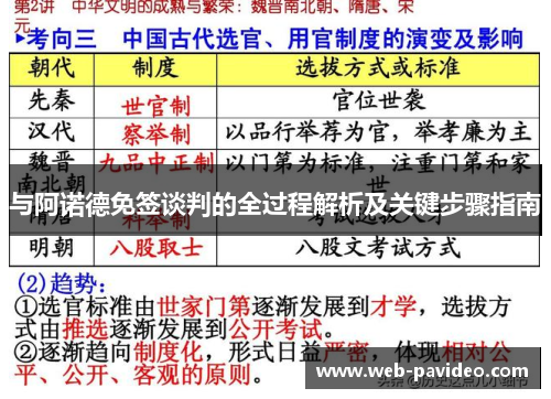 与阿诺德免签谈判的全过程解析及关键步骤指南