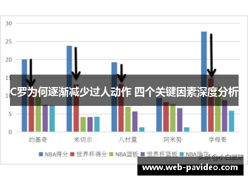 C罗为何逐渐减少过人动作 四个关键因素深度分析