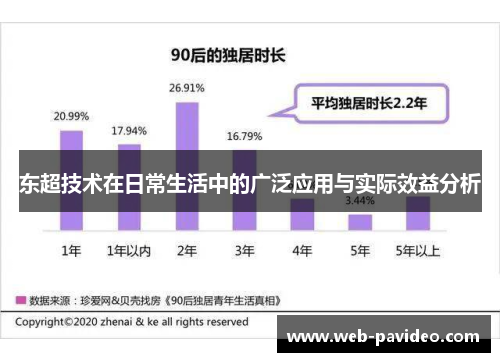 东超技术在日常生活中的广泛应用与实际效益分析