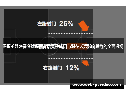 深析英超联赛突然停摆背后复杂成因与潜在长远影响趋势的全面透视
