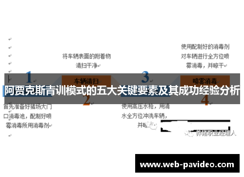 阿贾克斯青训模式的五大关键要素及其成功经验分析