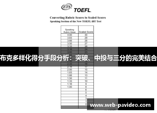 布克多样化得分手段分析：突破、中投与三分的完美结合