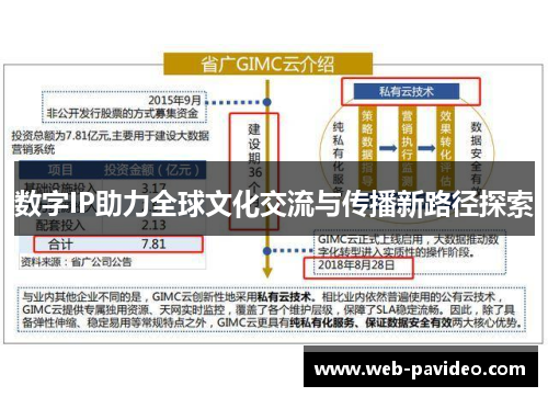 数字IP助力全球文化交流与传播新路径探索