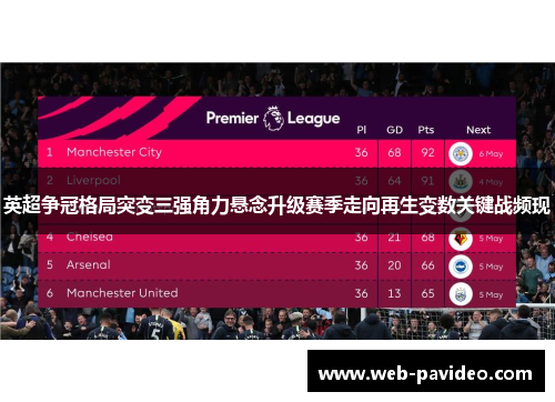 英超争冠格局突变三强角力悬念升级赛季走向再生变数关键战频现